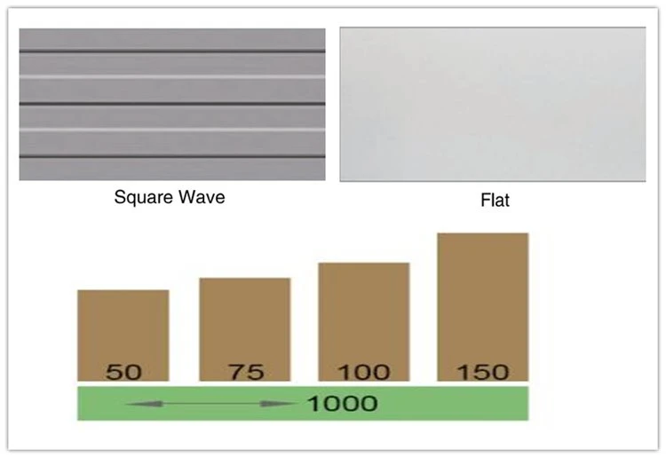 Panels' surface profile and thickness