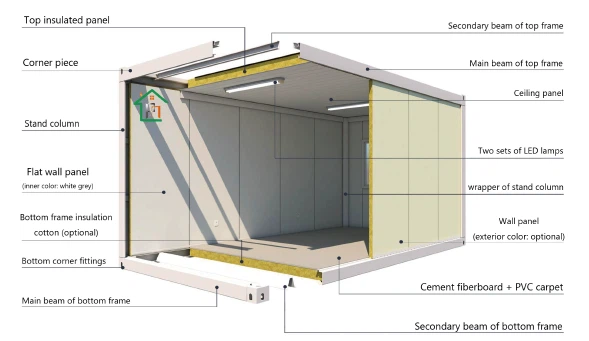 Pack Container House