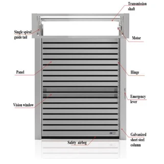 Ātras rullēšanas durvis